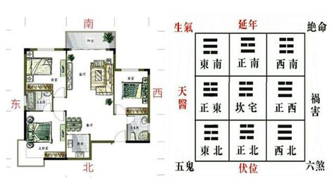 青龙位在哪里|客厅青龙位在哪里